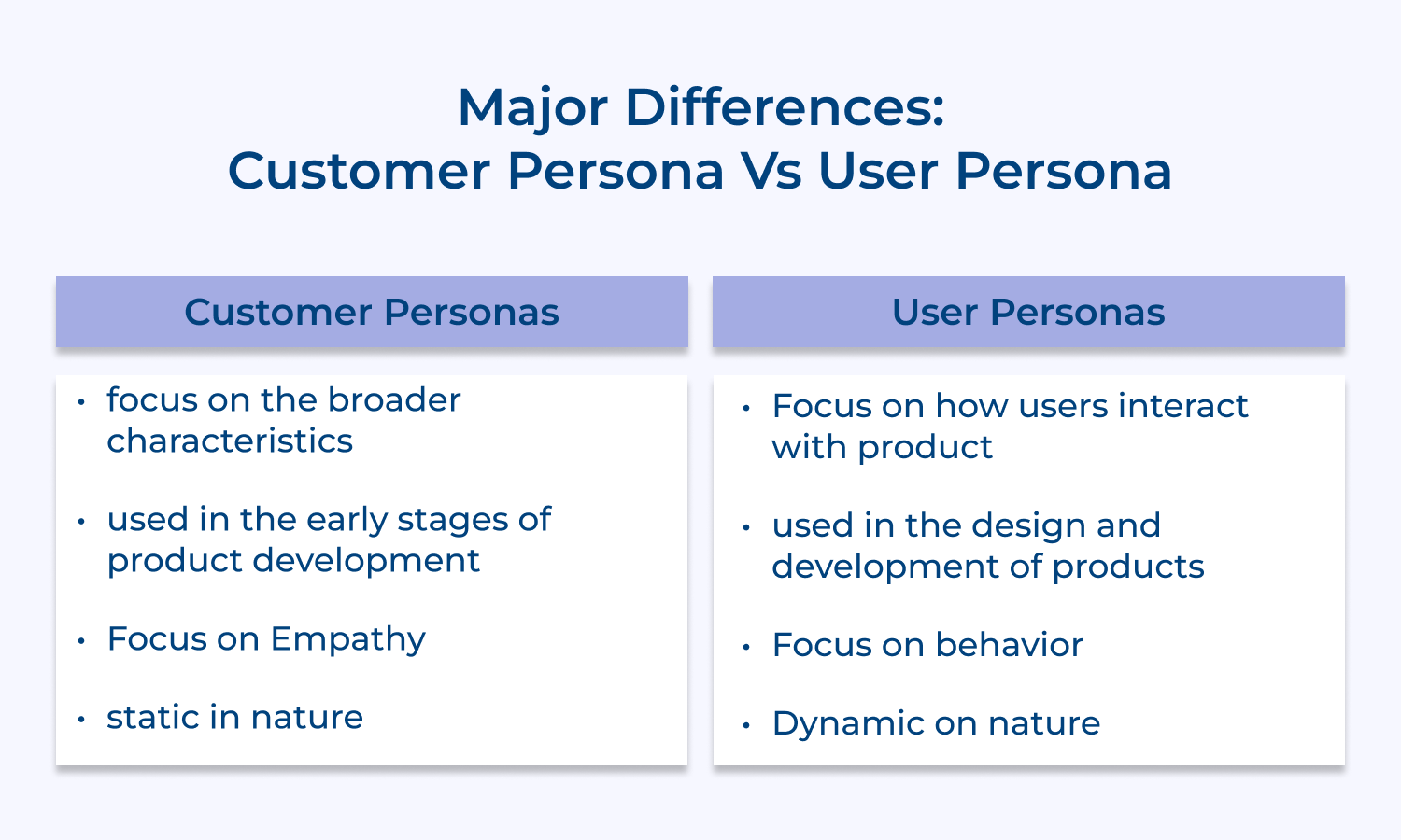 Major differences: Customer persona vs User persona 
