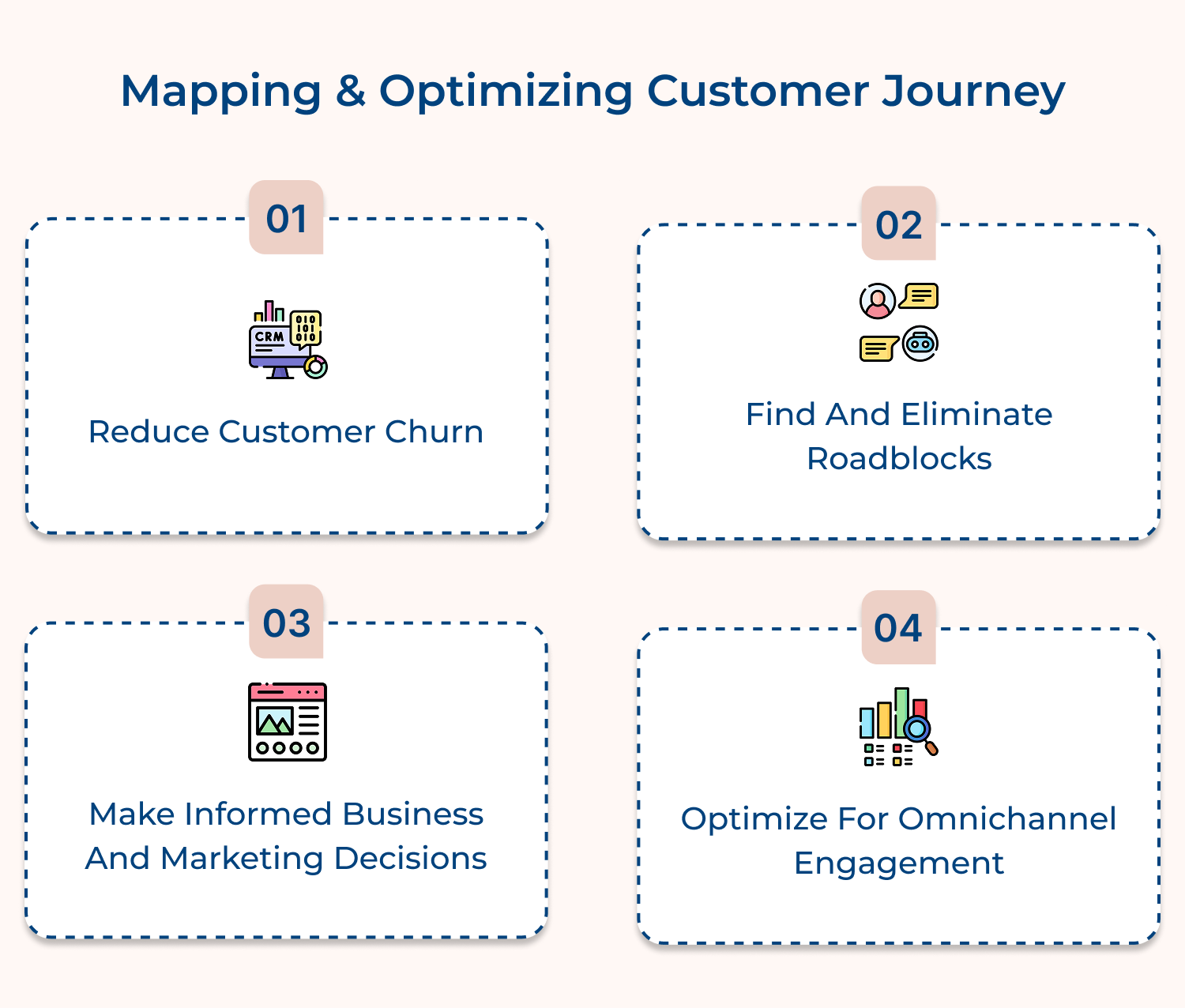 Mapping & optimizing customer journey