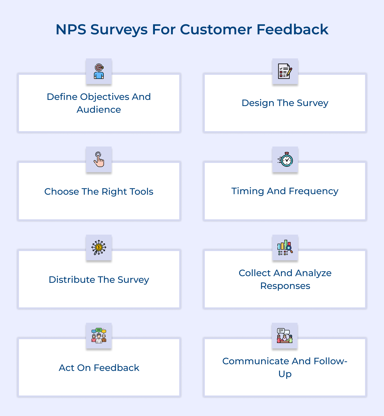 NPS surveys for customer feedback