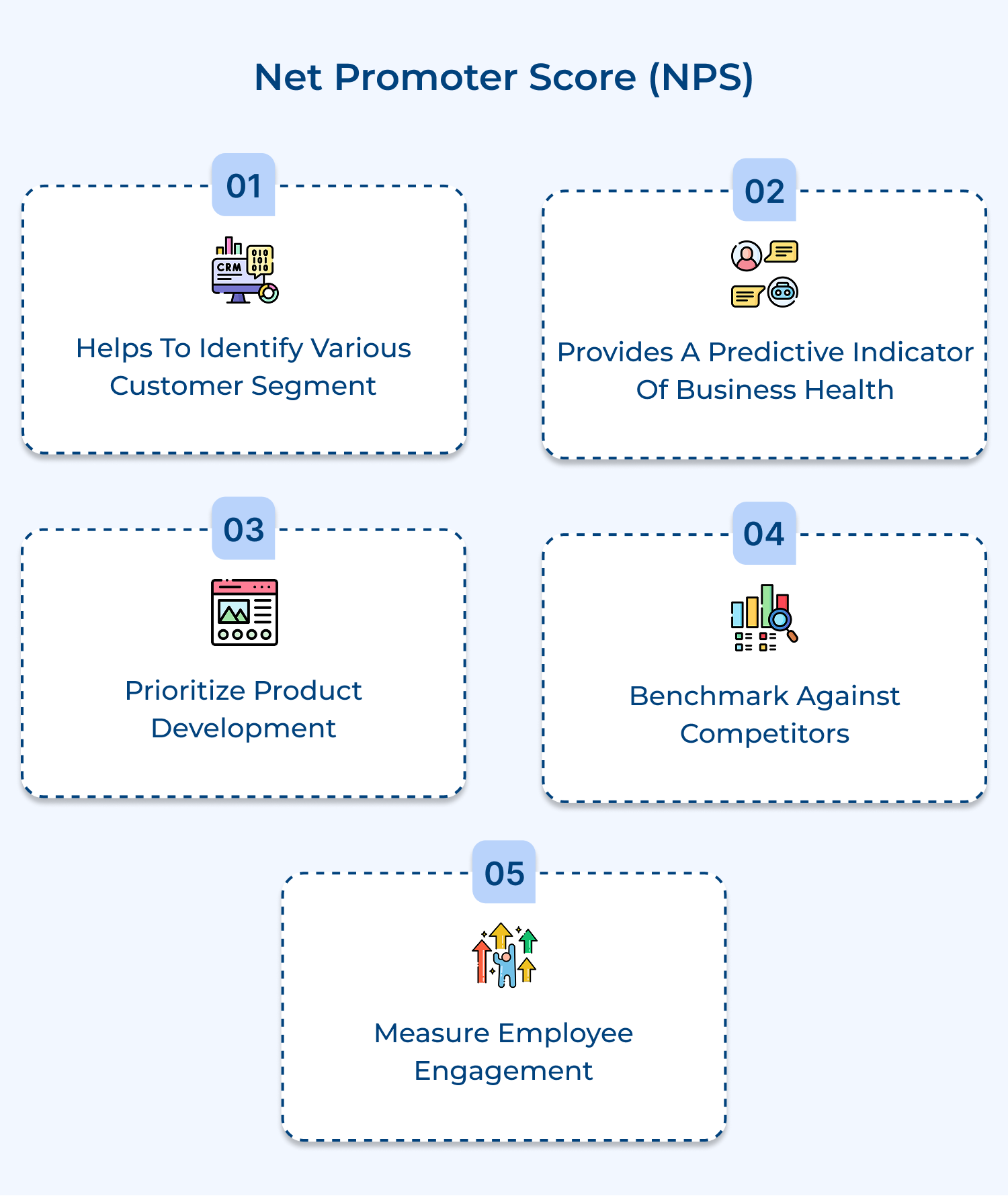 Net Promoter Score (NPS)
