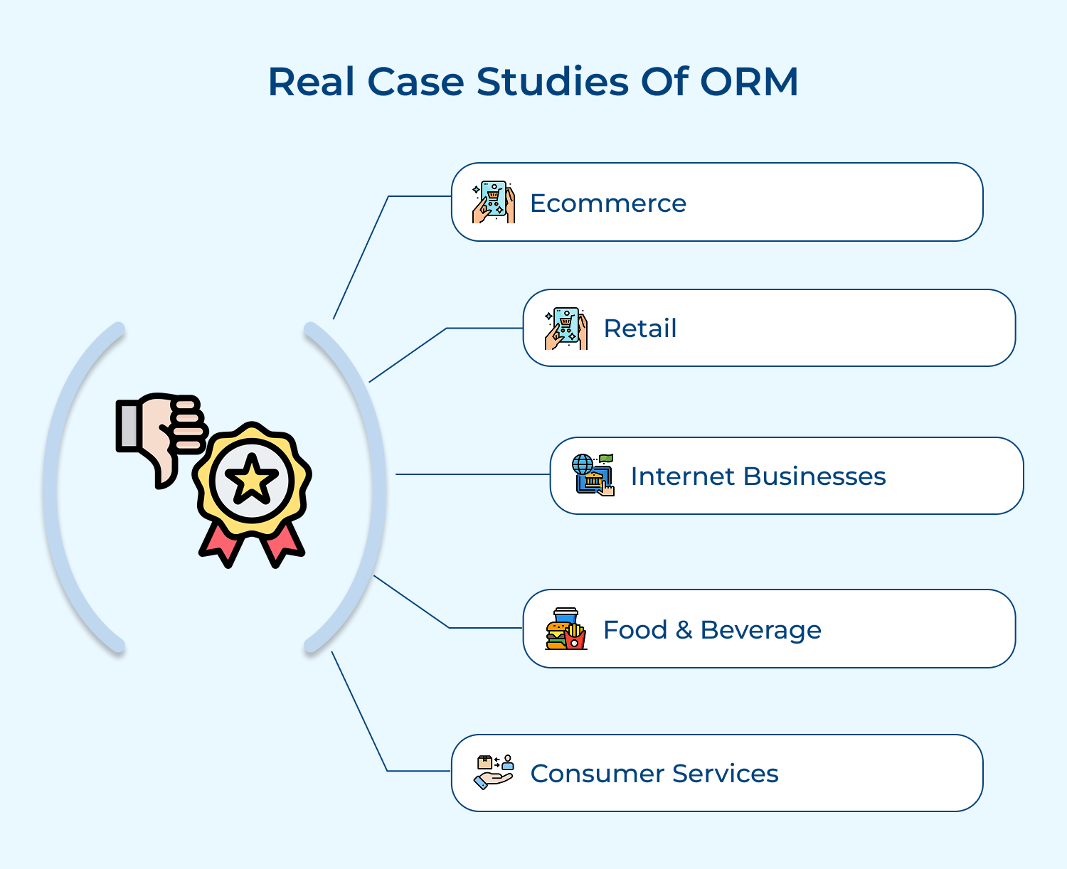 Real case studies of ORM