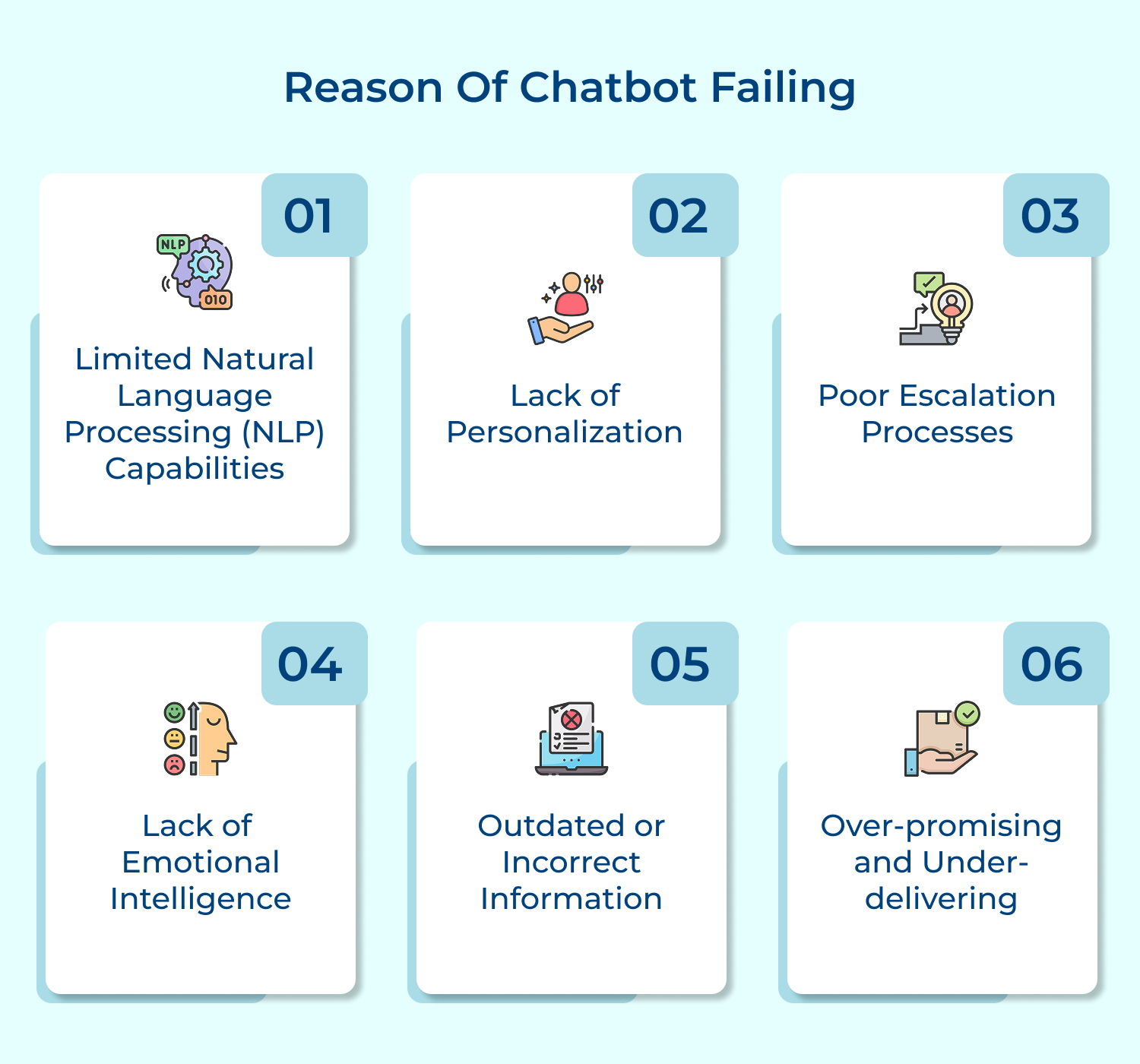 Reason of chatbot failing
