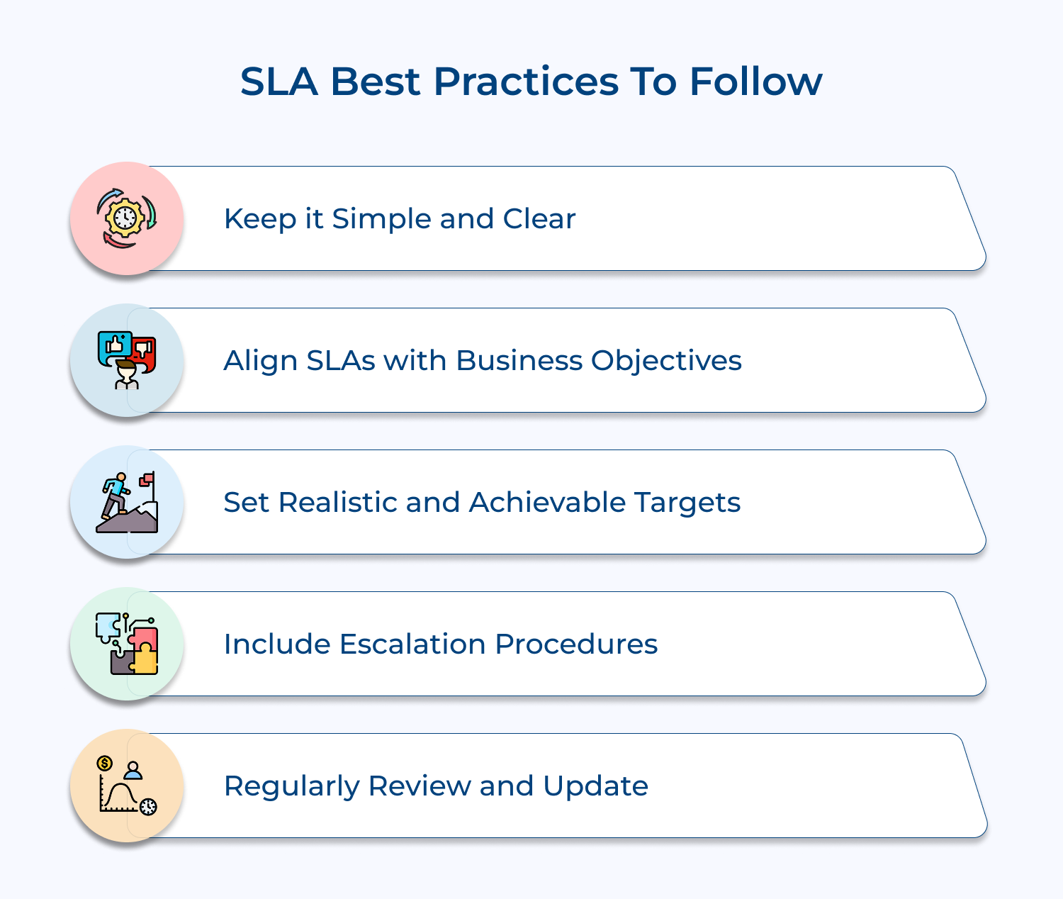 SLA best practices to follow