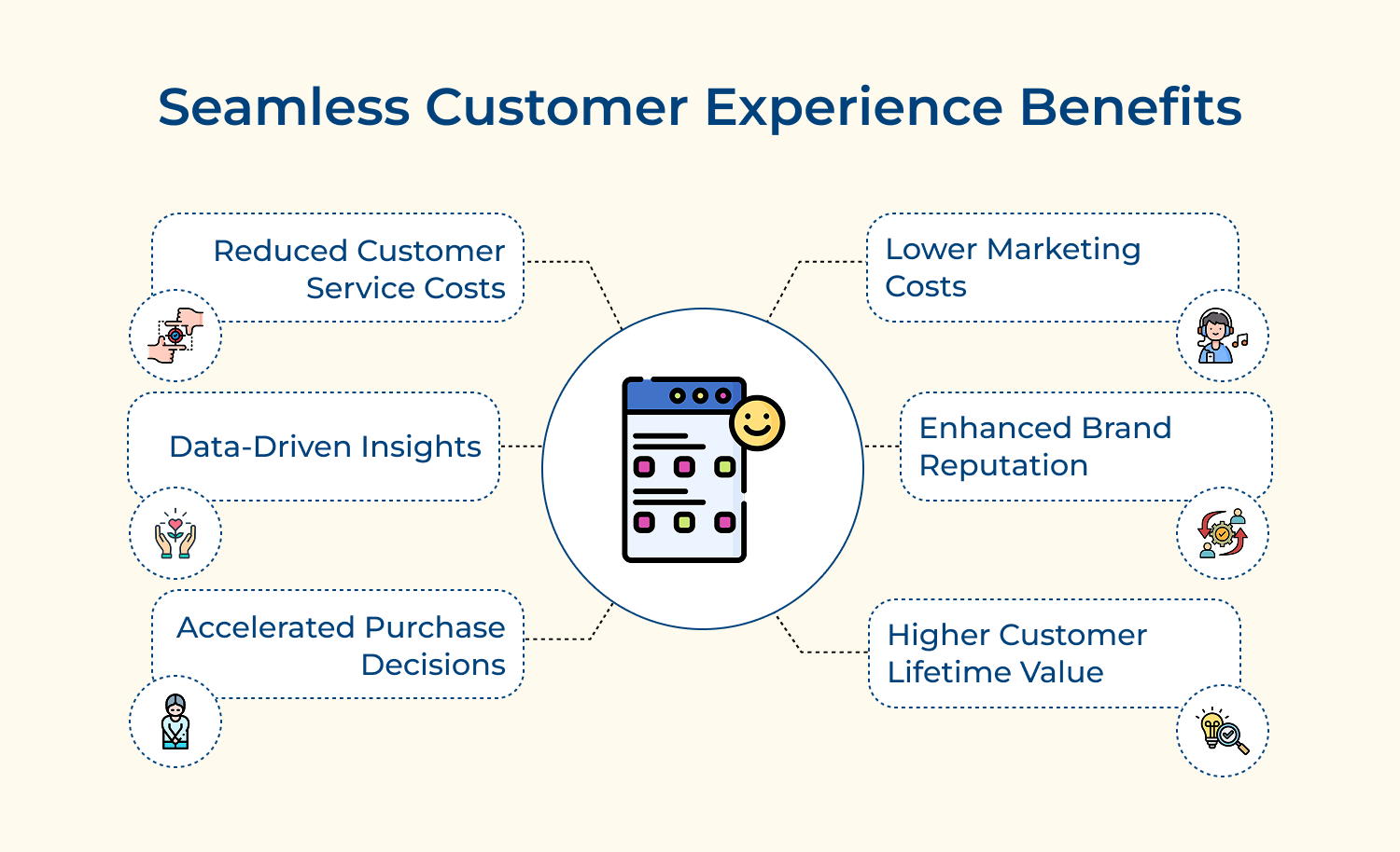 Seamless customer experience benefits