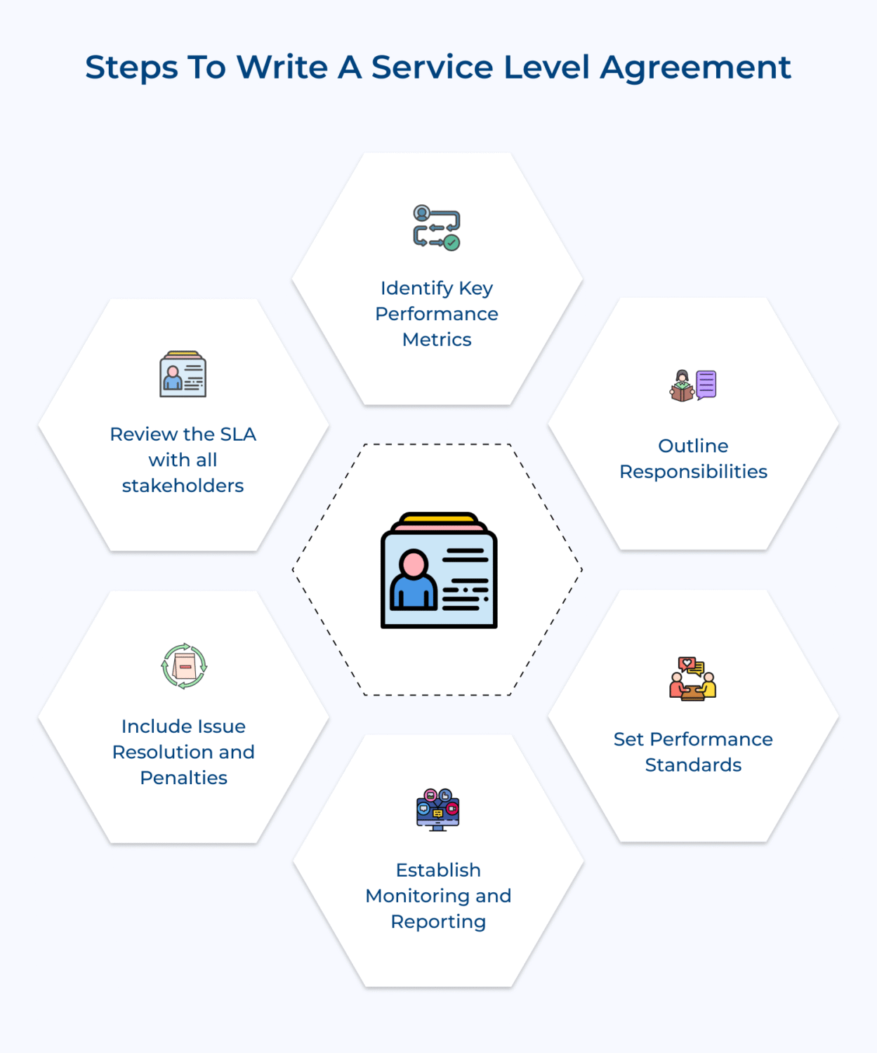 How to Write a Service Level Agreement (SLA) Effectively