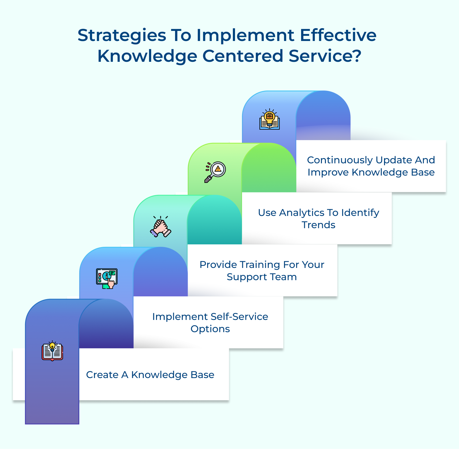 Strategies to implement effective knowledge centered service