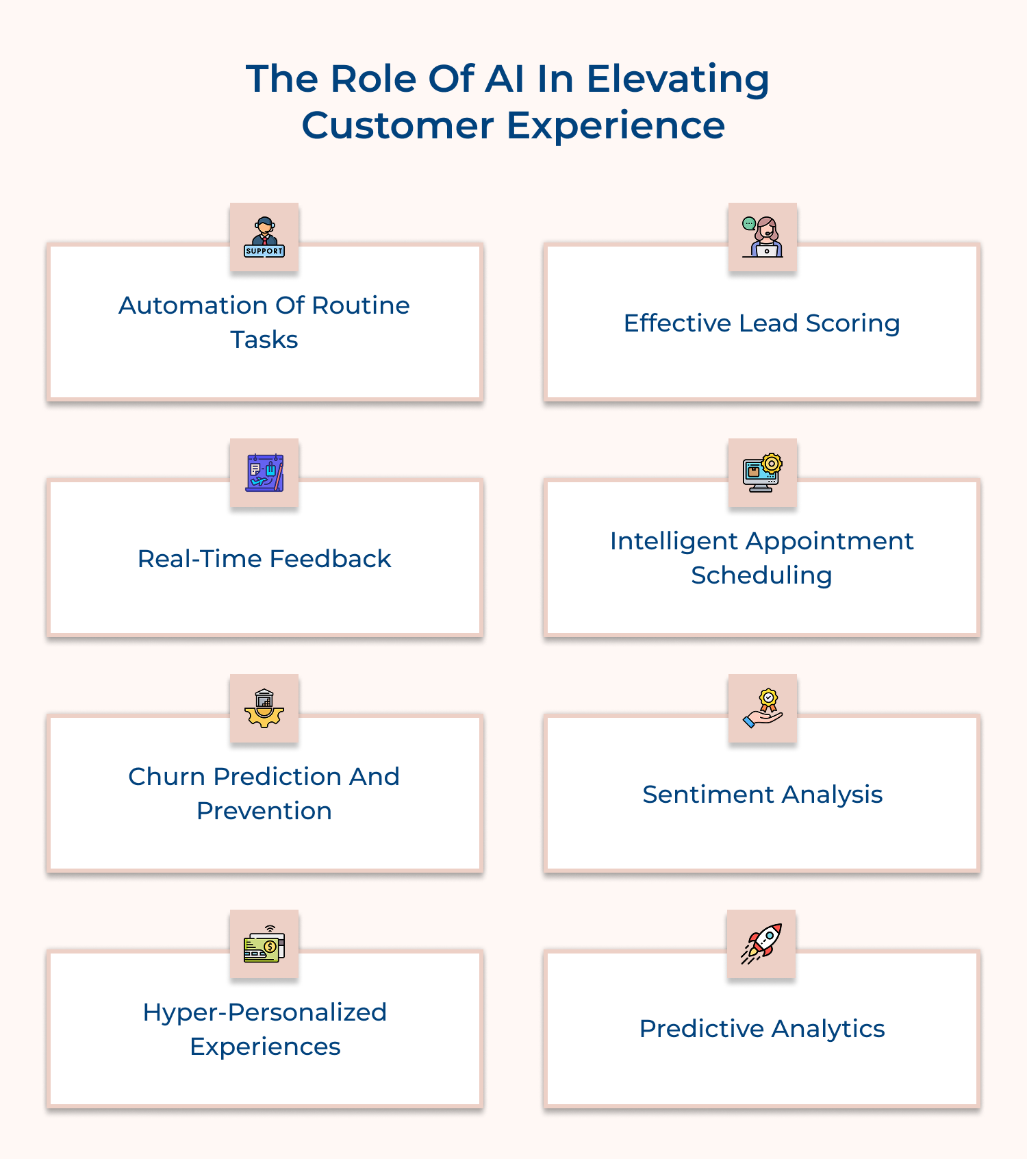 The Role of AI in elevating customer experience