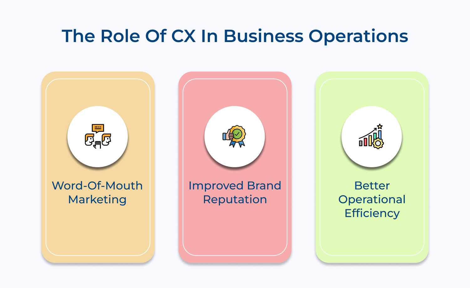 The Role of CX in Business Operations