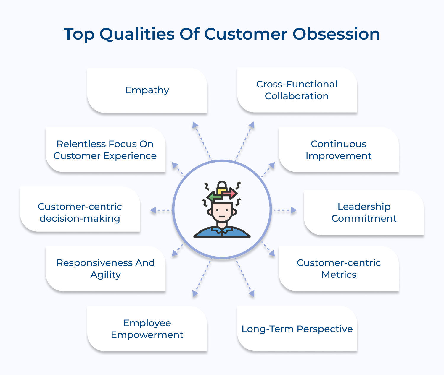Top qualities of customer obsession