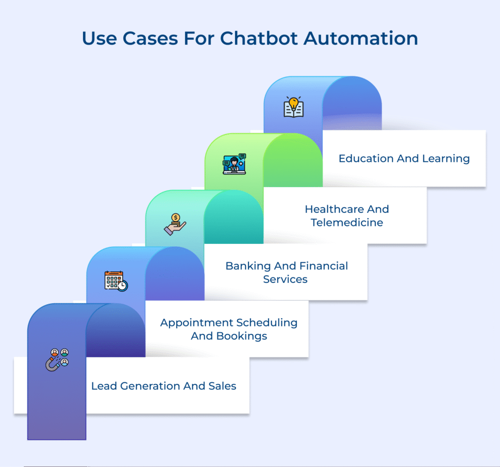 What is Chatbot Automation and How Can You Make It Work? – Omni24