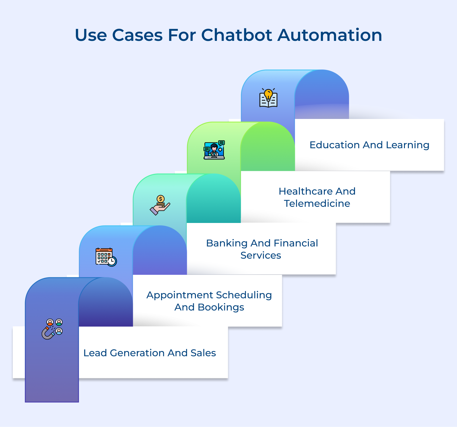 Use cases for chatbot automation