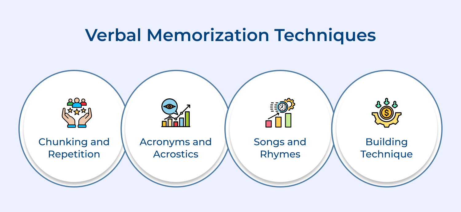Verbal memorization techniques