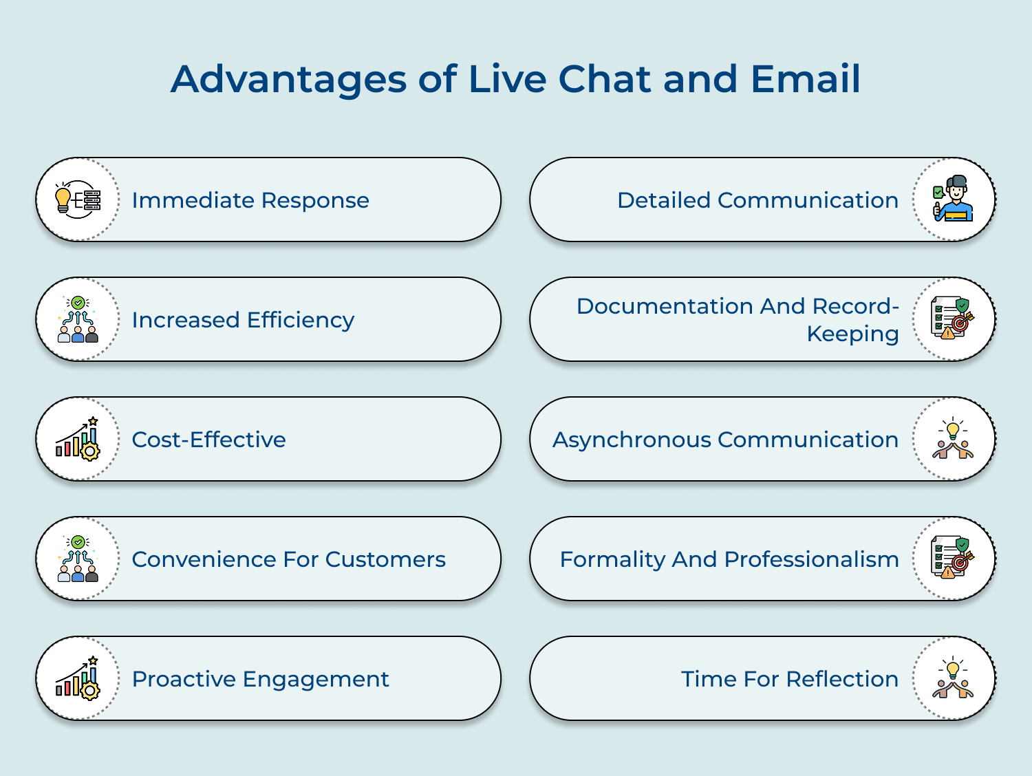 Advantages of live chat and Email