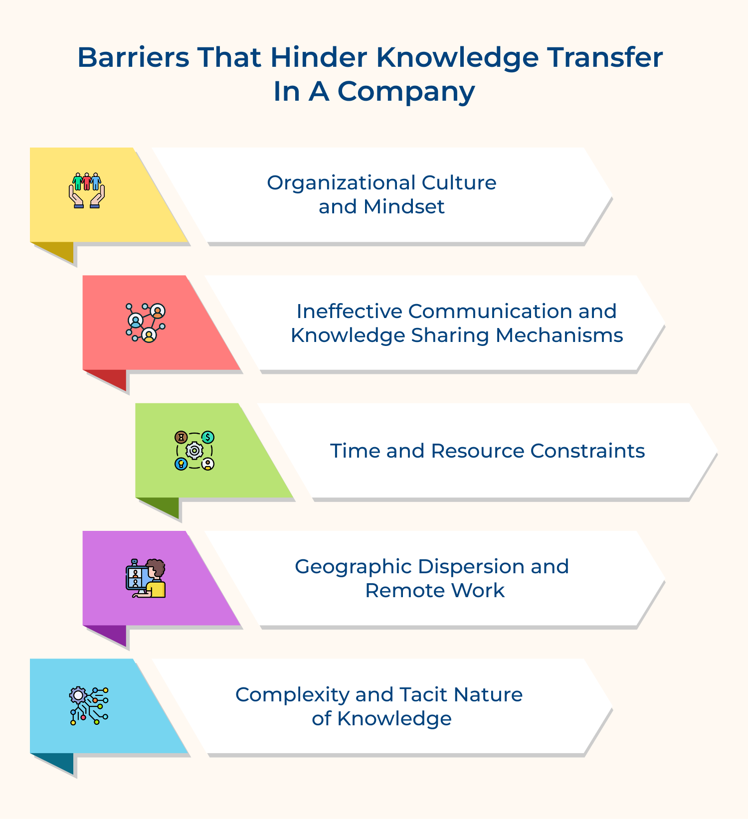 Barriers that hinder knowledge transfer in a company