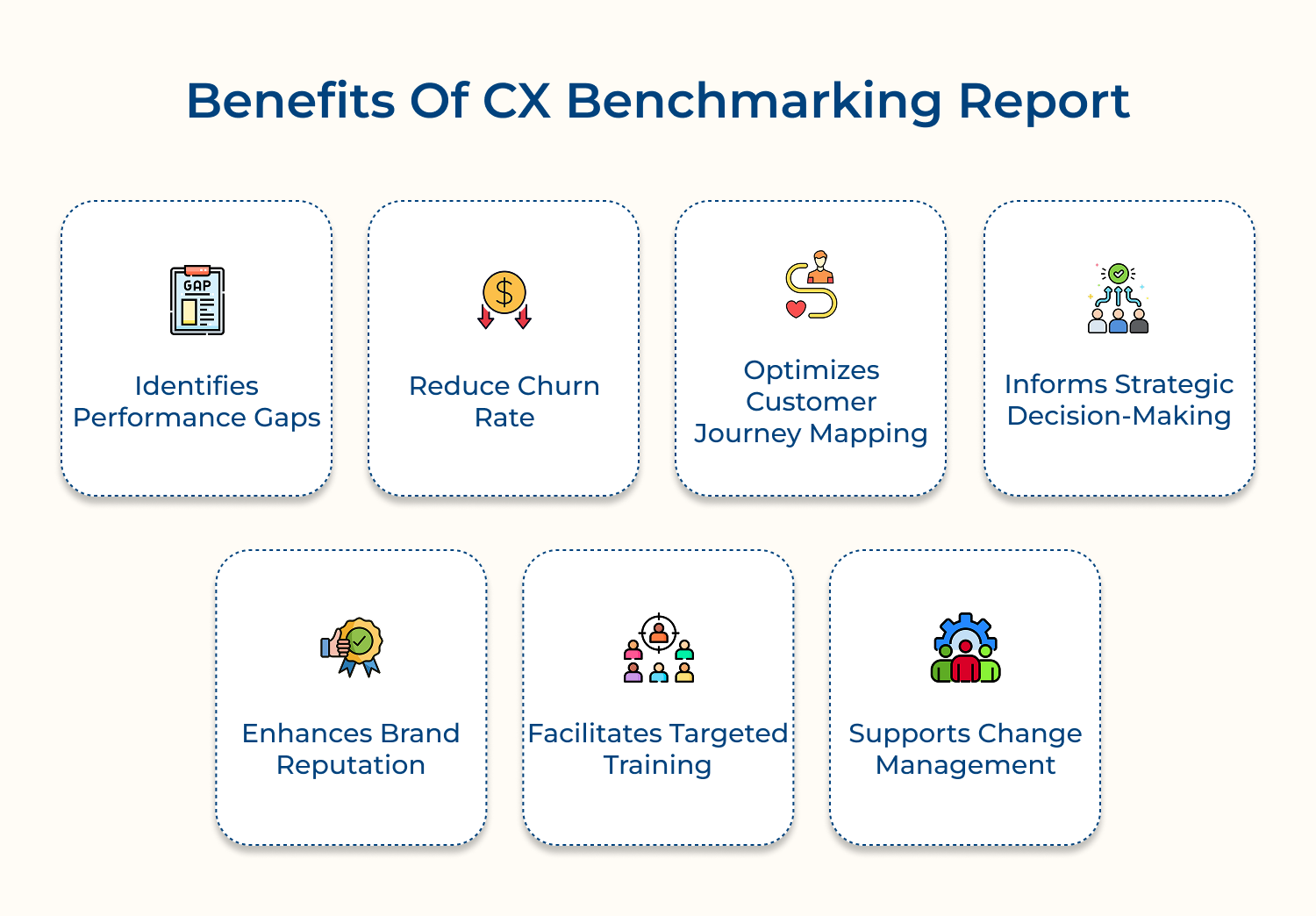 Benefits of CX benchmarking report