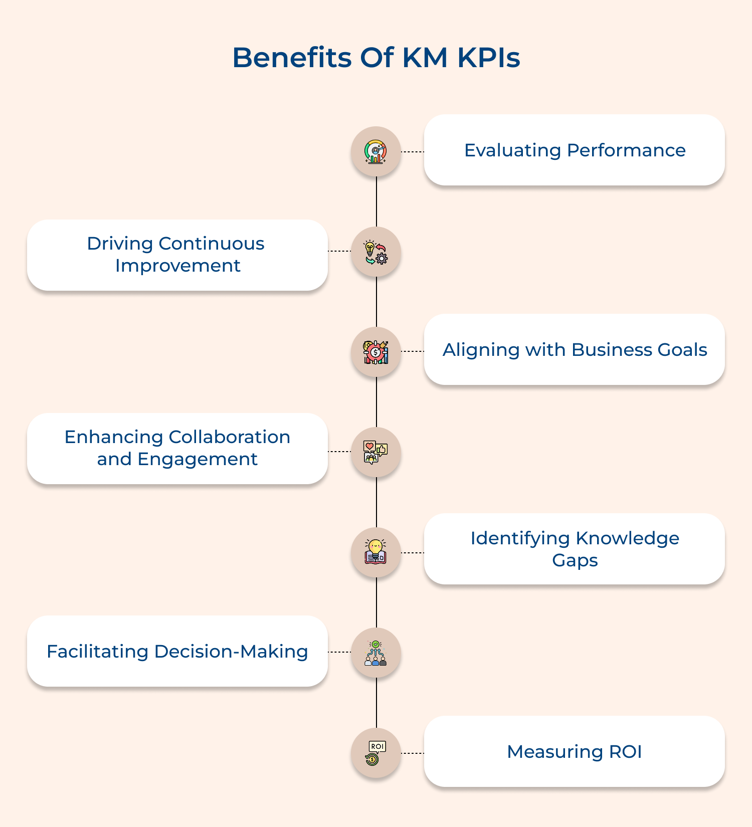 Benefits of KM KPIs