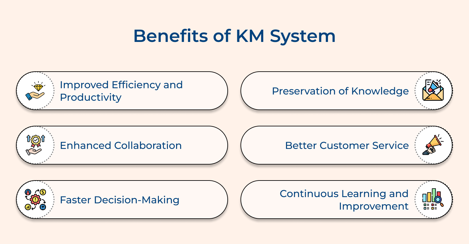 Benefits of KM system