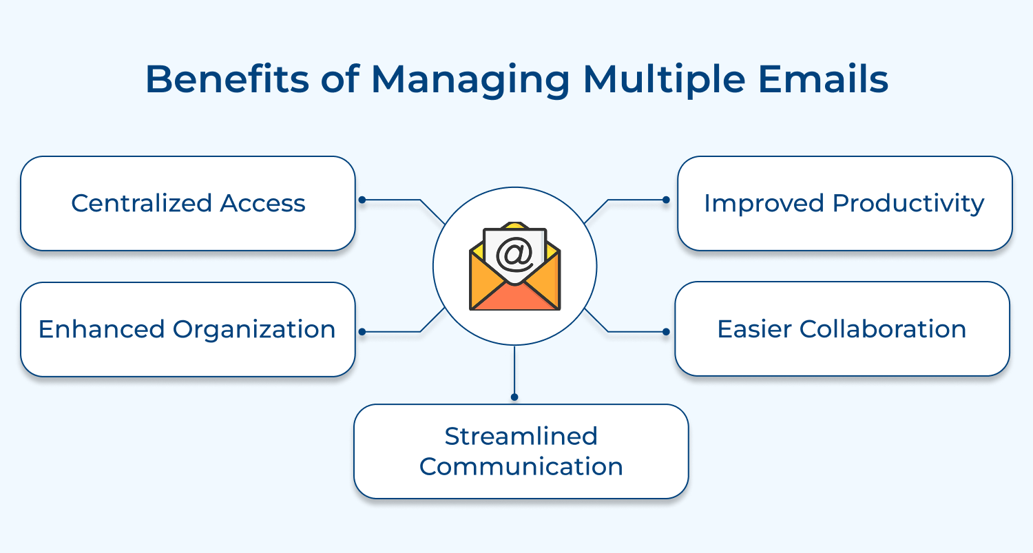 Benefits of managing multiple emails