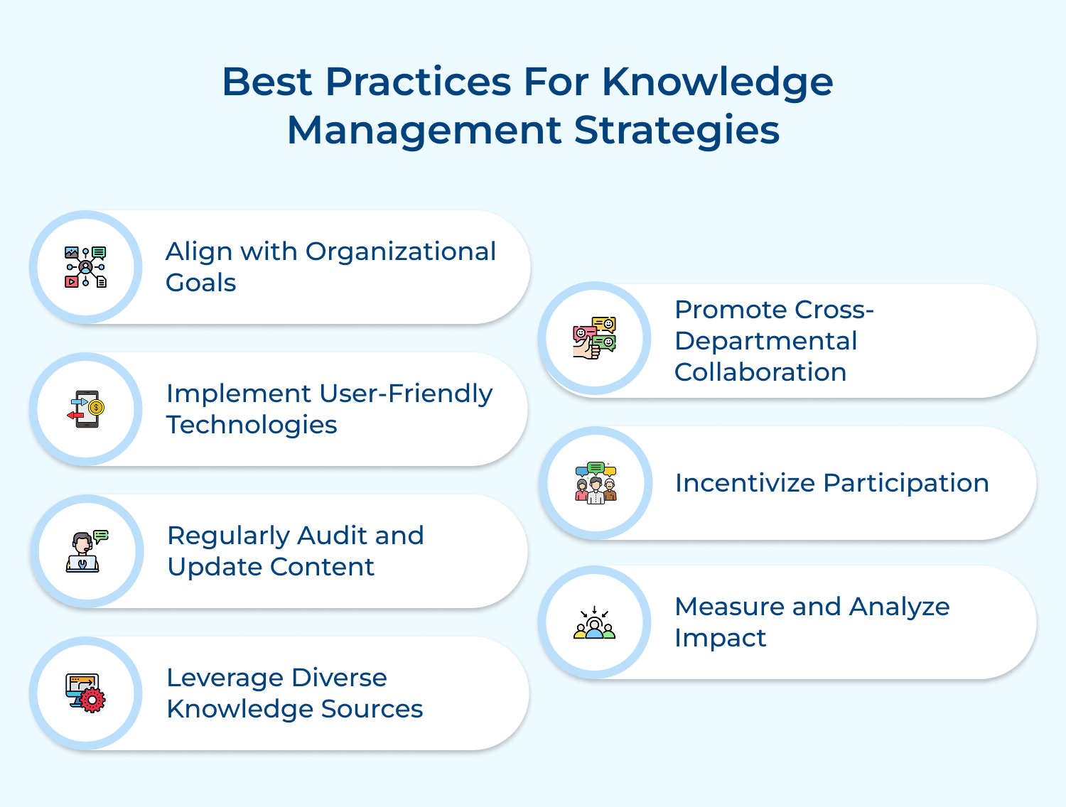 Best practices for knowledge management strategies