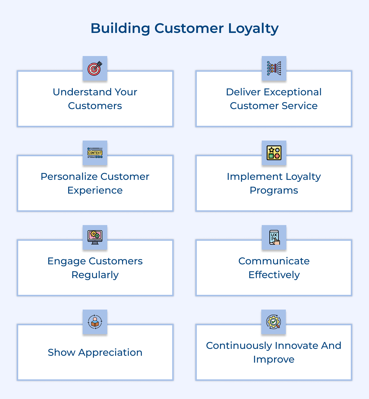 Building customer loyalty