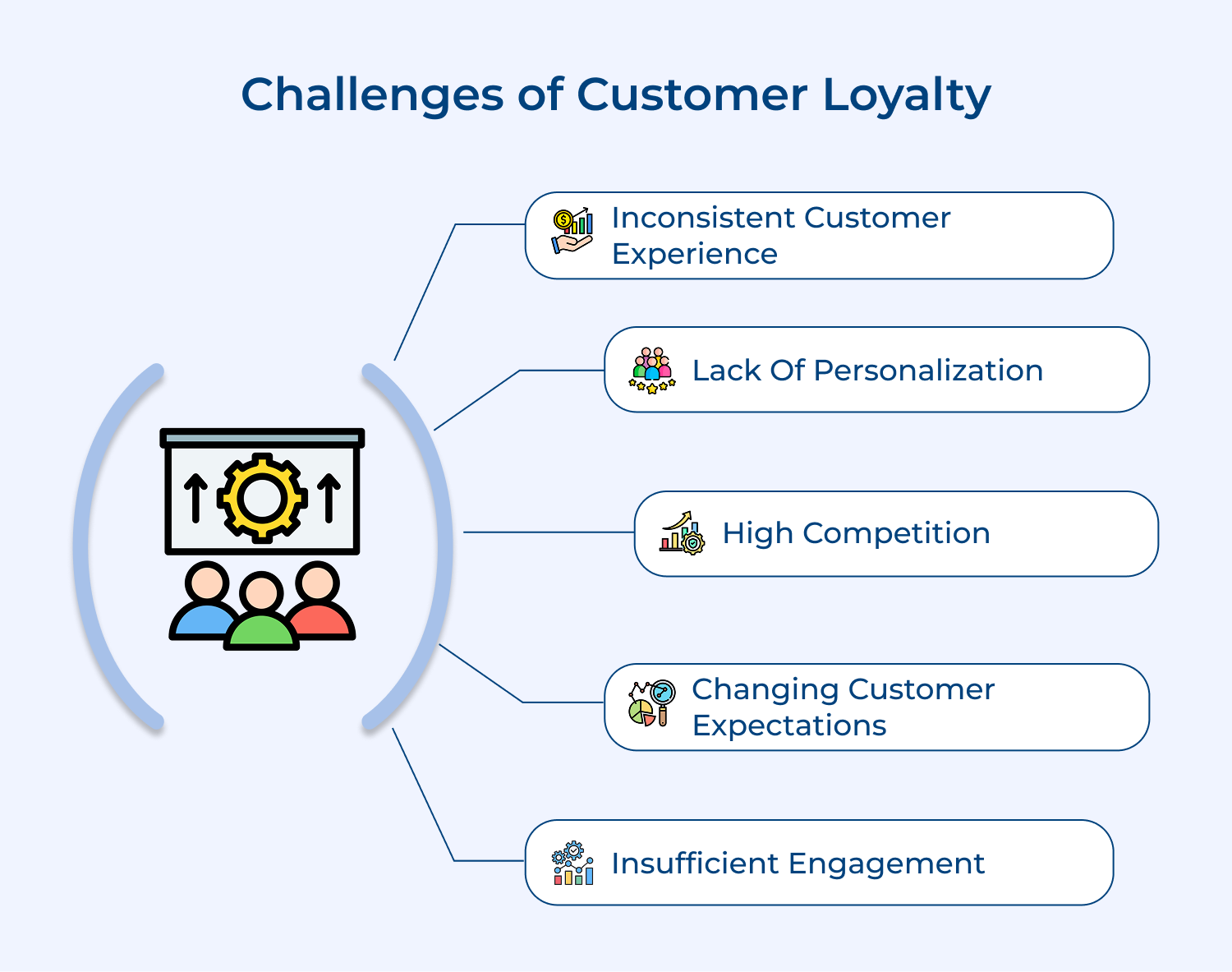 Challenges of customer loyalty