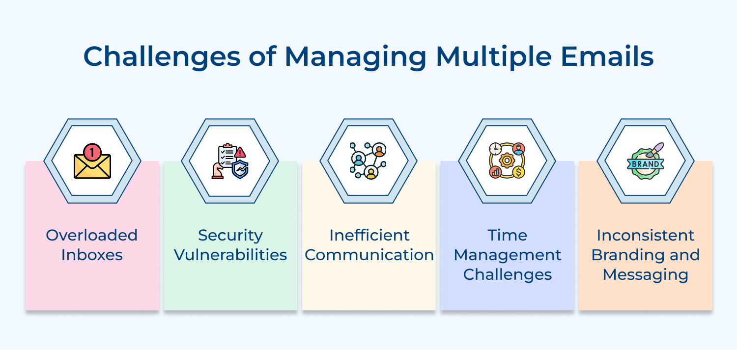 Challenges of managing multiple emails