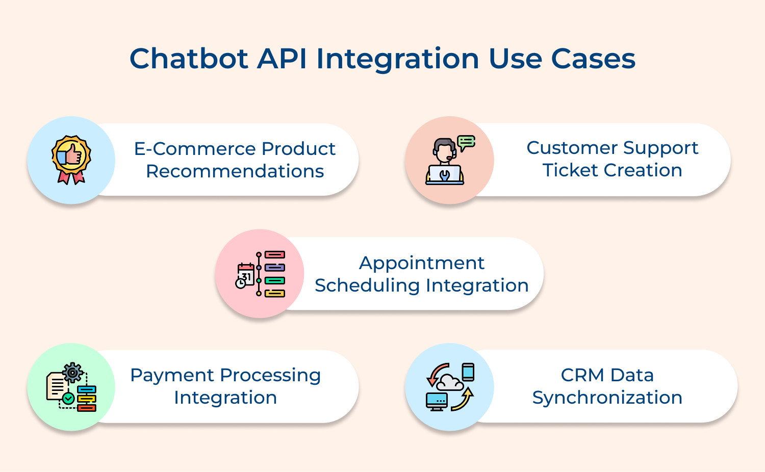 Chatbot API integration use cases