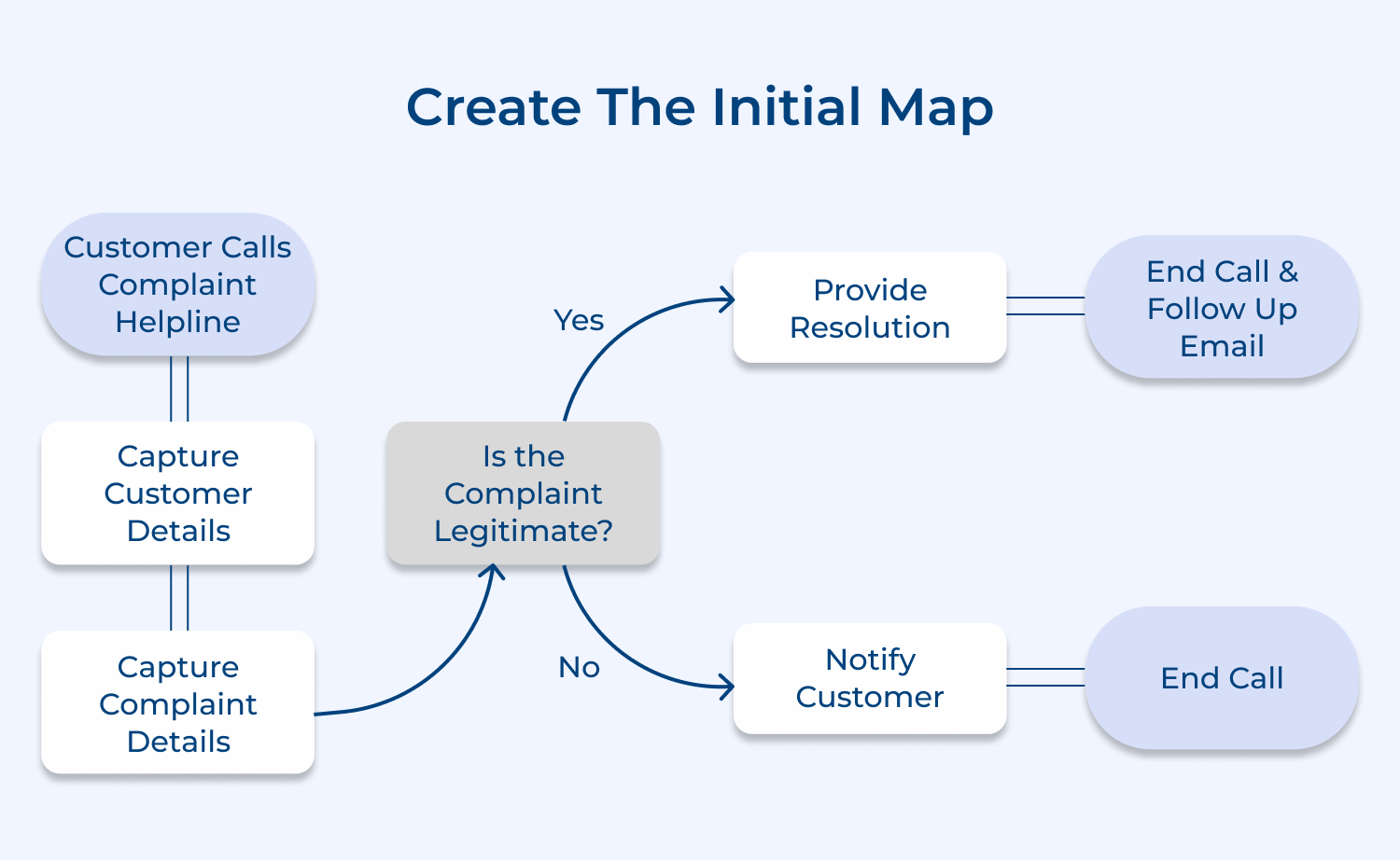 Create the initial map