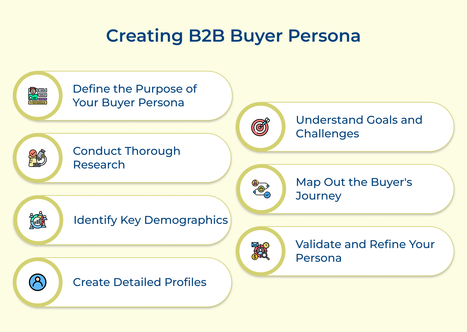Creating B2B buyer persona