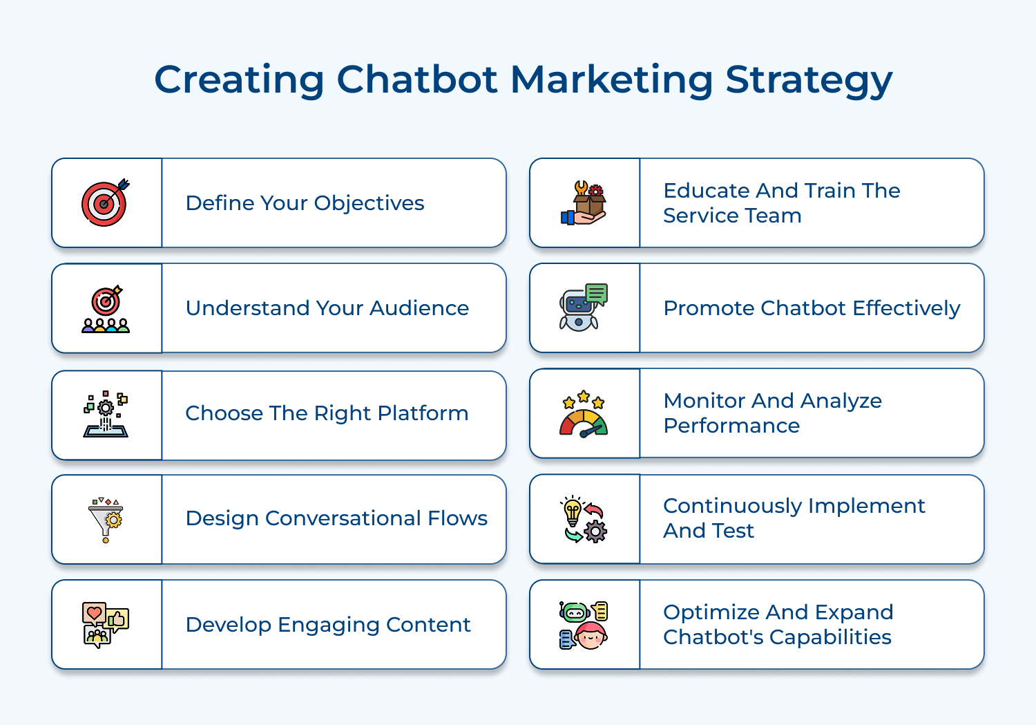 Creating chatbot marketing strategy