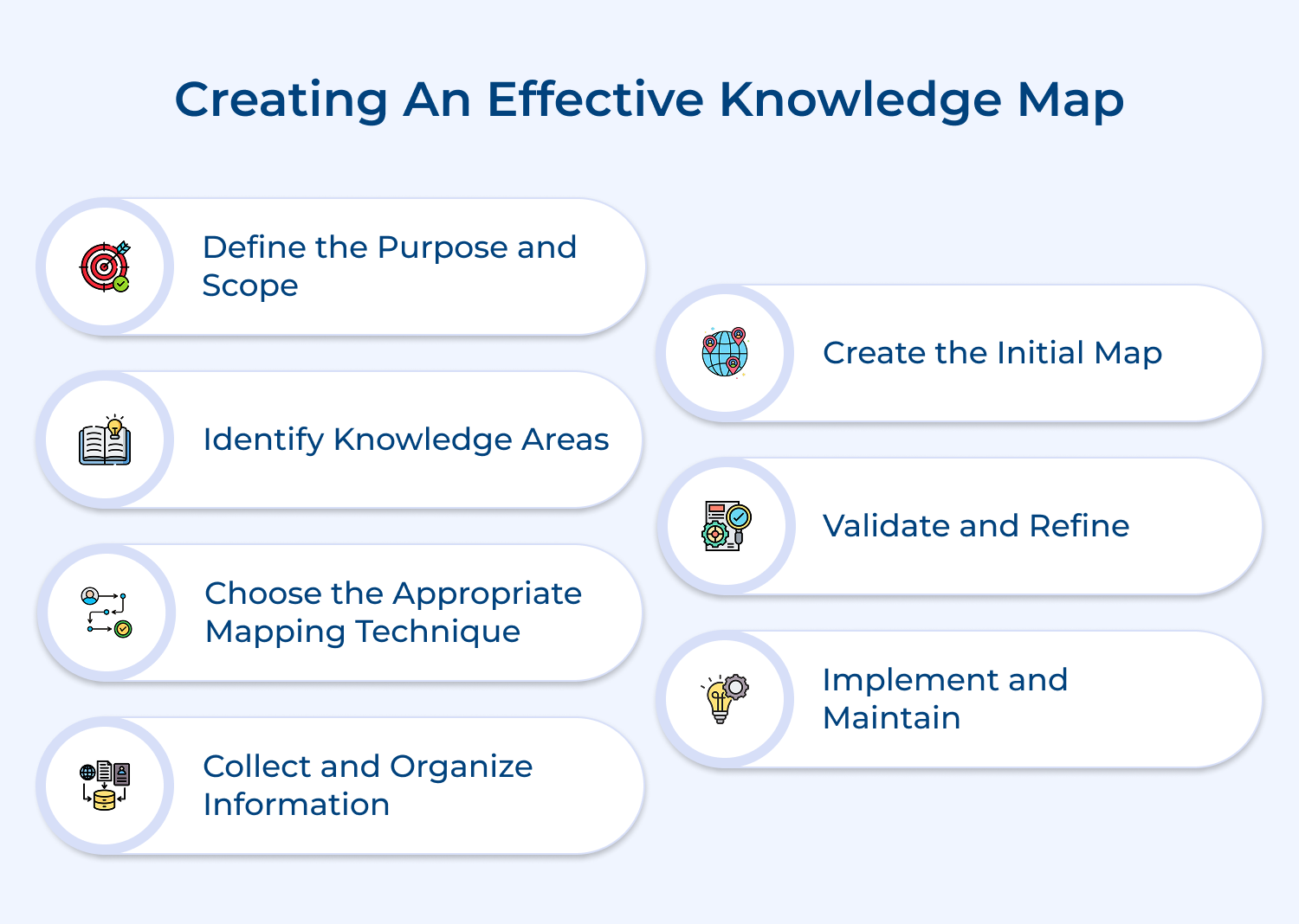Creating an effective knowledge map