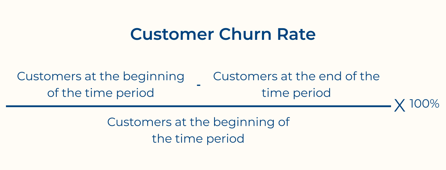 Customer churn rate