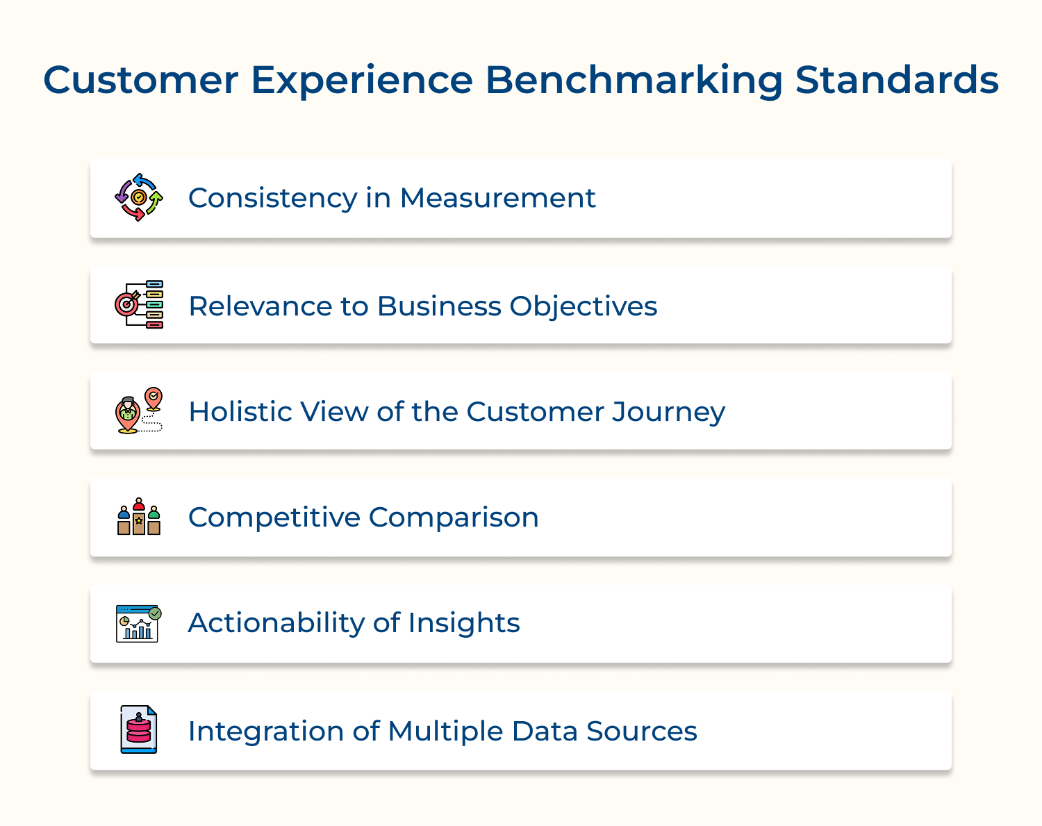 Customer experience benchmarking standards
