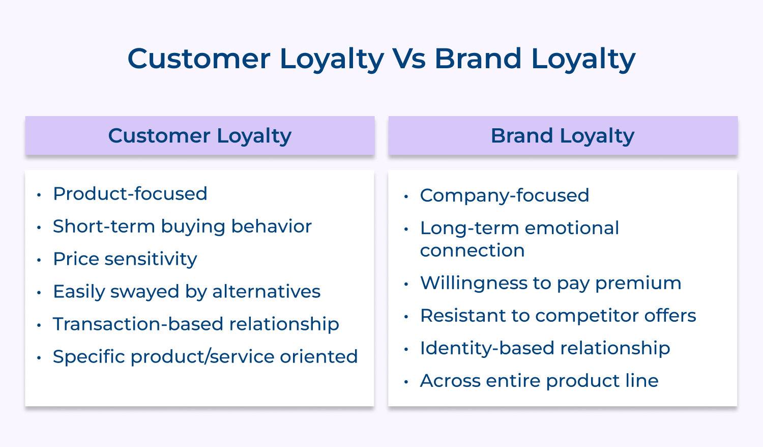 Customer loyalty vs Brand loyalty