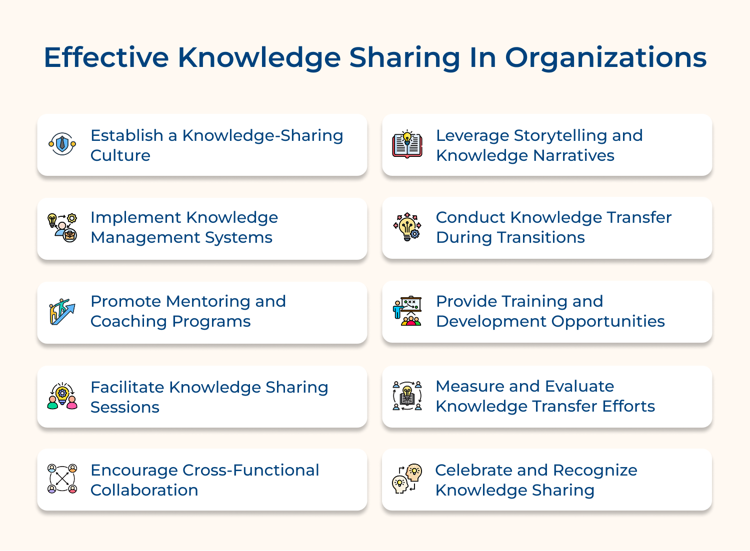 Effective knowledge sharing in organizations