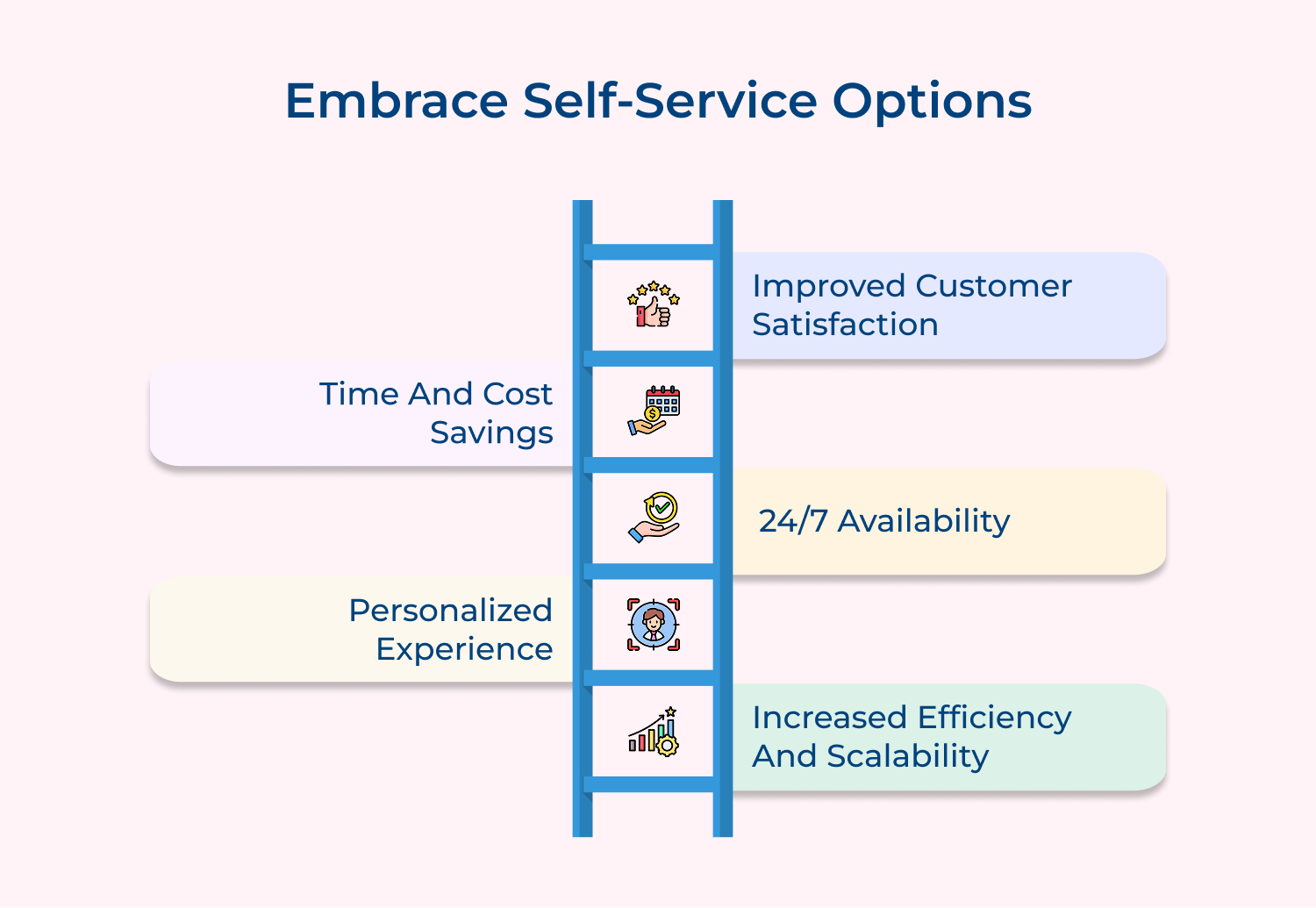 Embrace self-service options