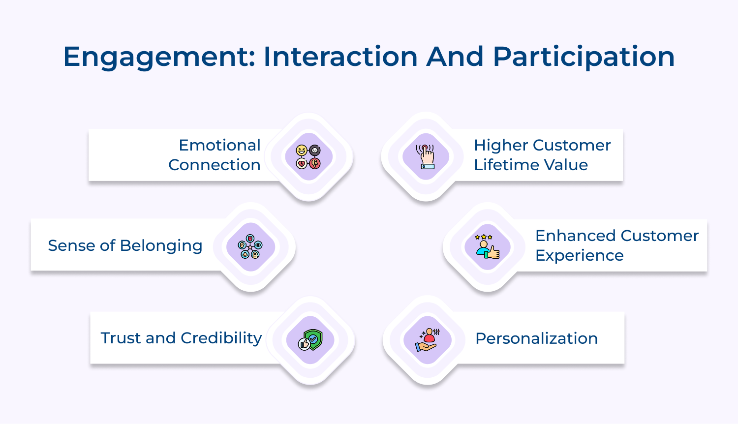 Engagement: Interaction and Participation