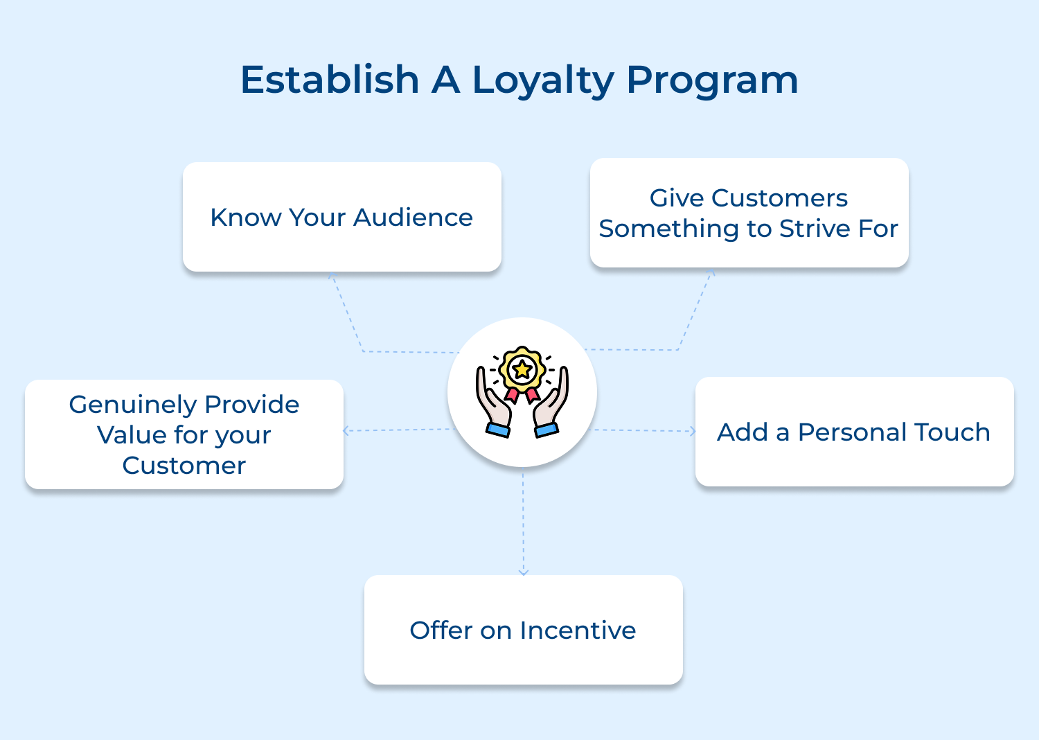 Establish a loyalty program