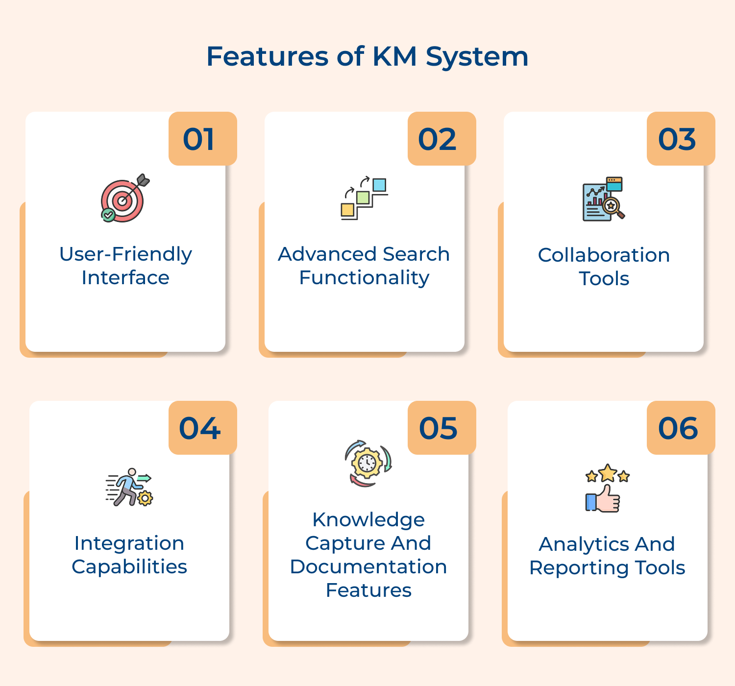 Features of KM system