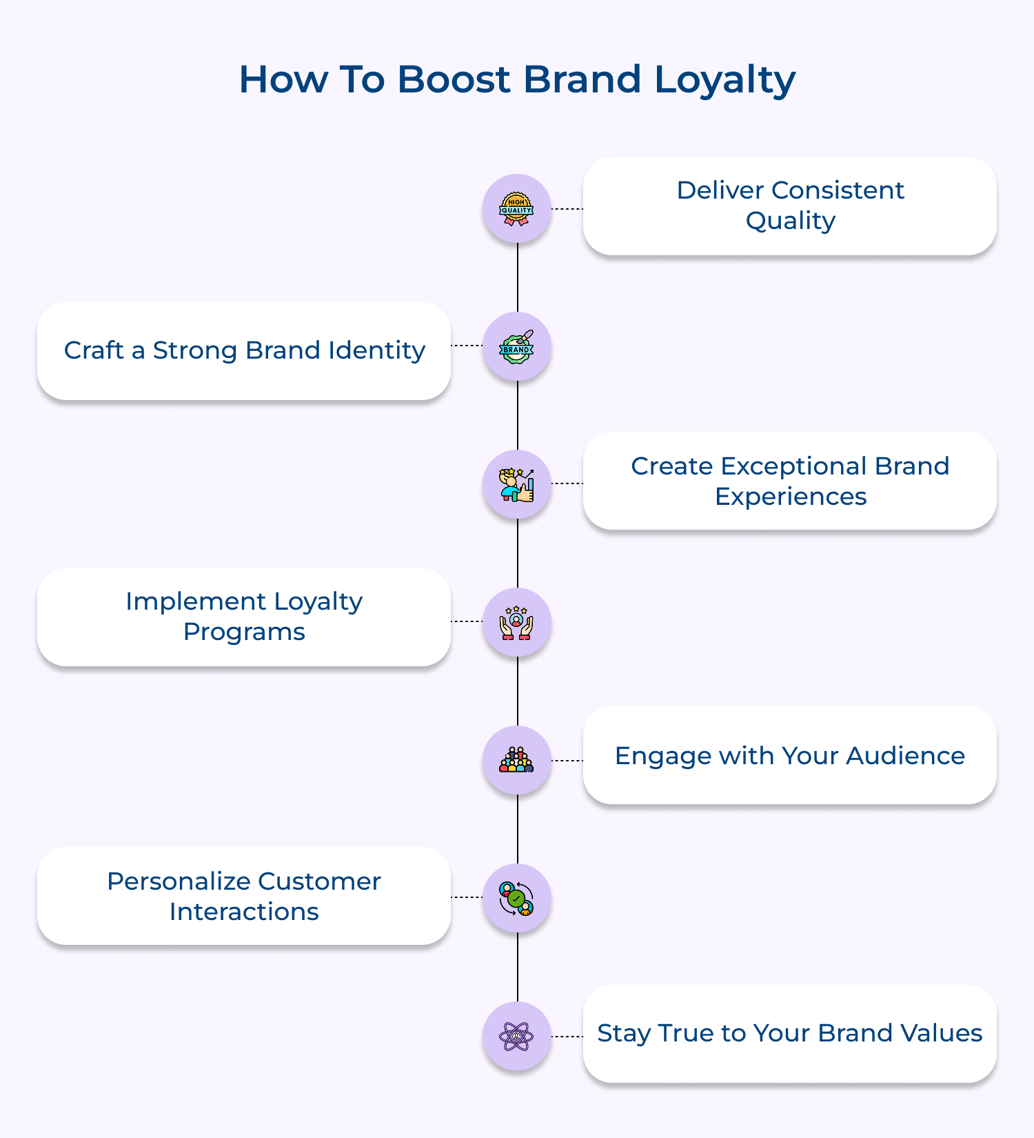 How to boost brand loyalty
