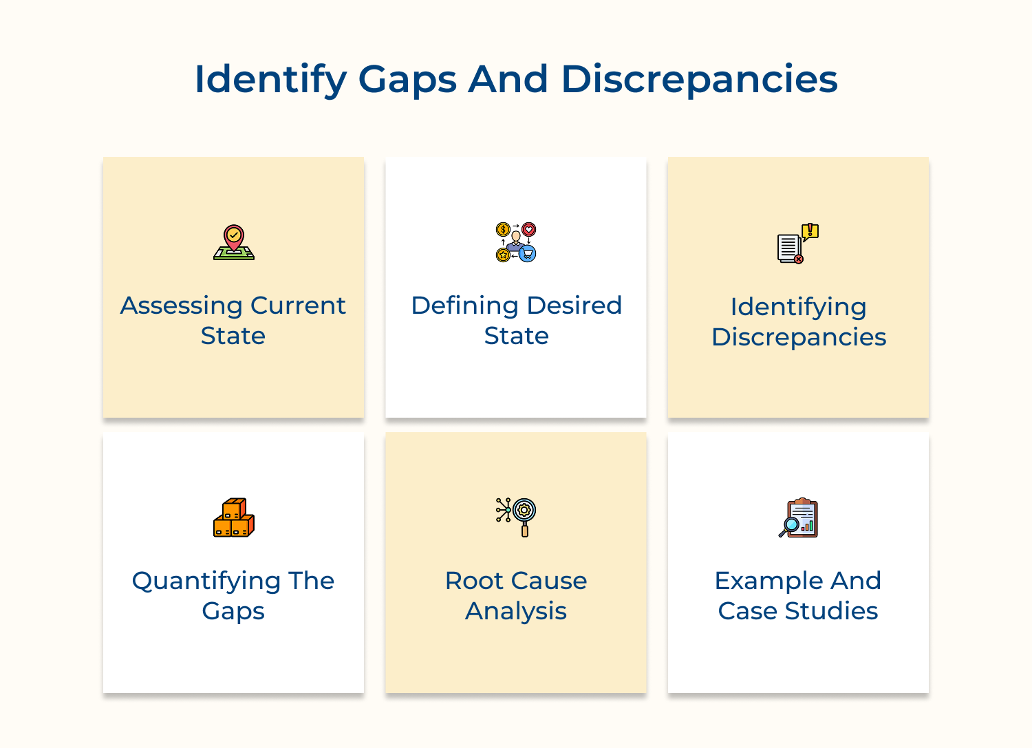 Identify gaps and discrepancies