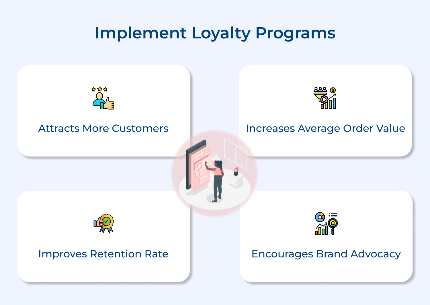 Implement loyalty programs