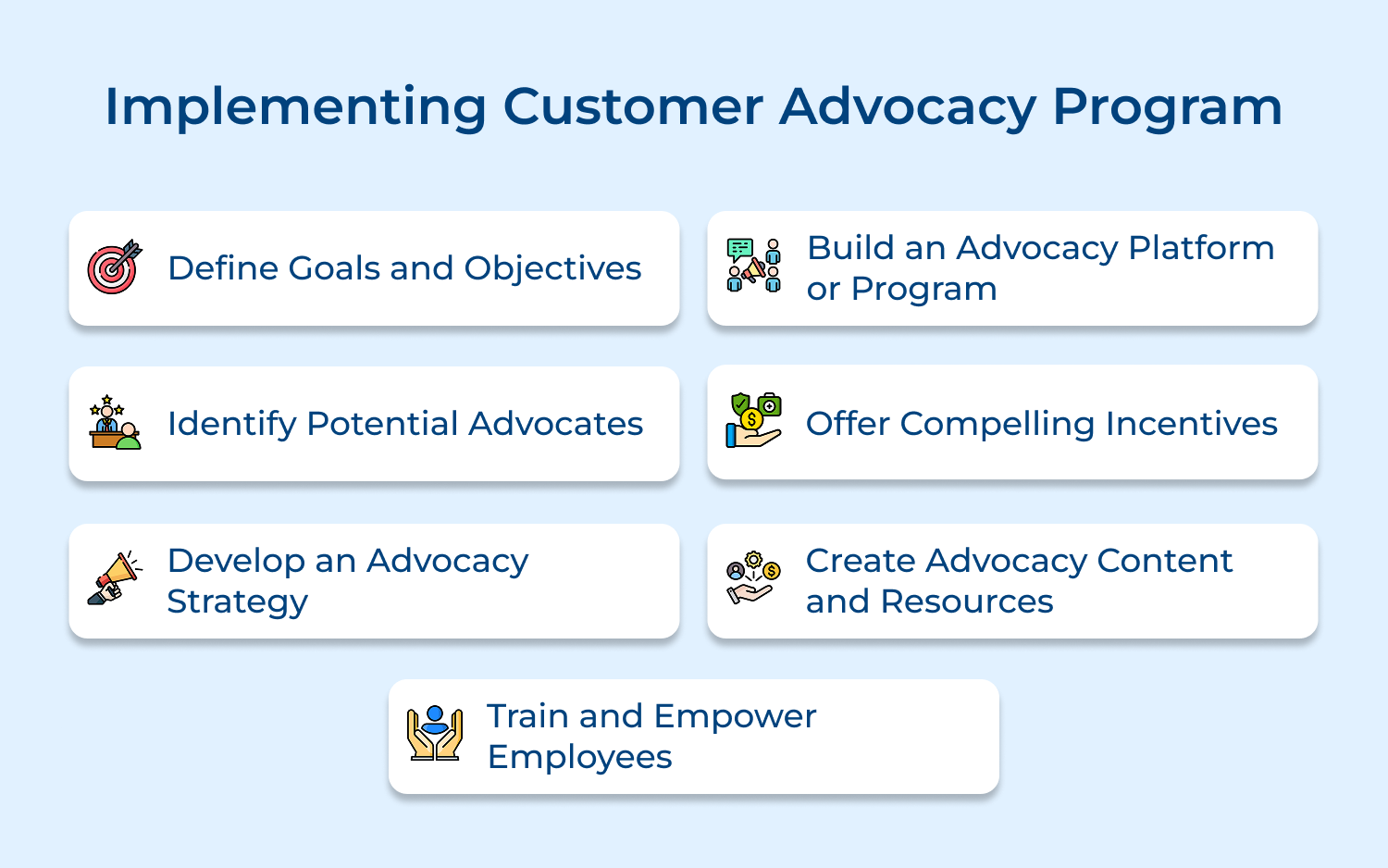 Implementing customer advocacy program