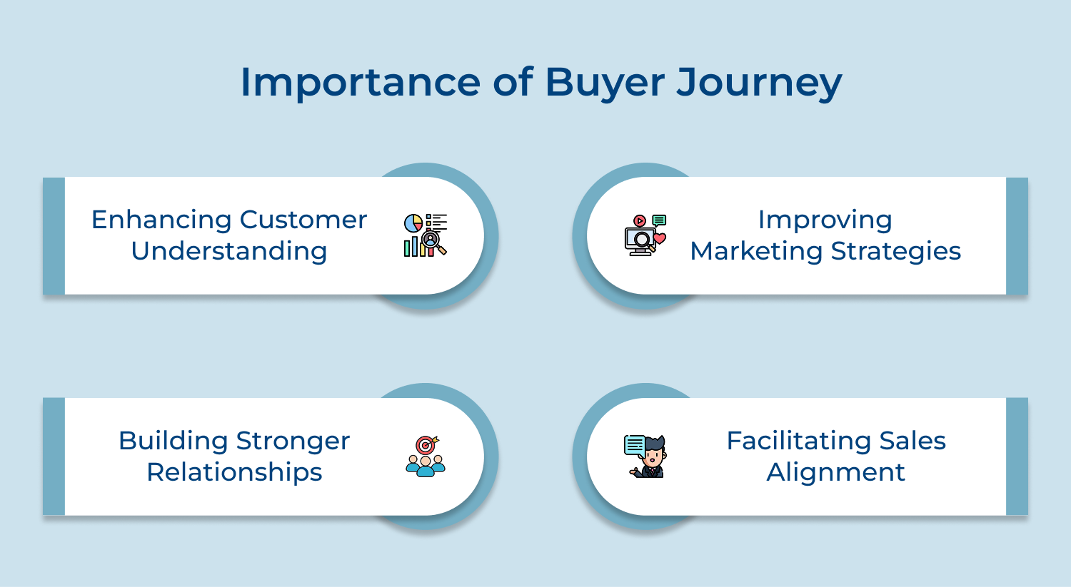Importance of buyer journey