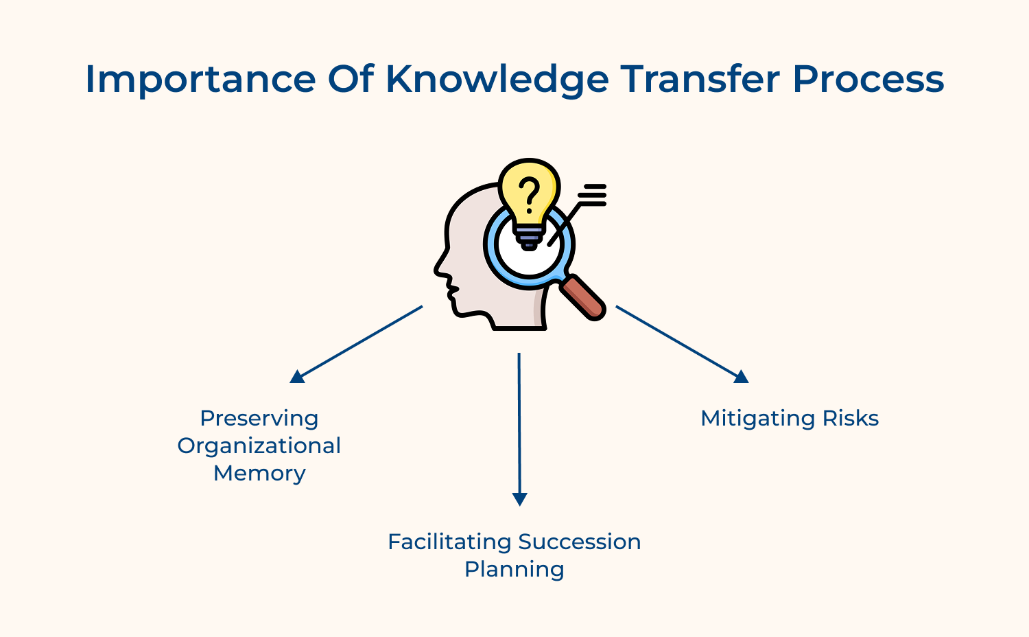 Importance of knowledge transfer process