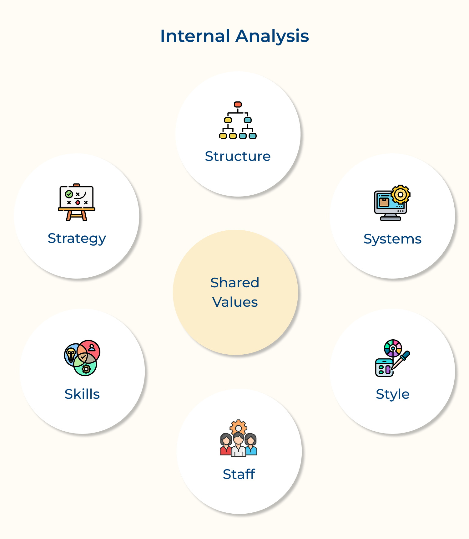 Internal analysis
