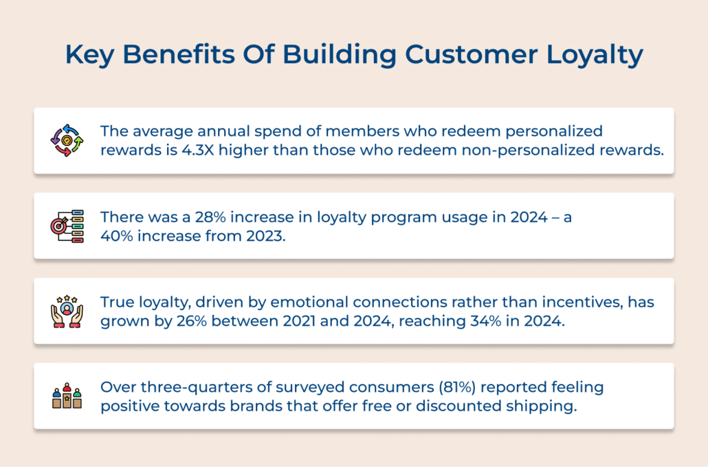 31 Incredible Customer Loyalty Statistics in 2026