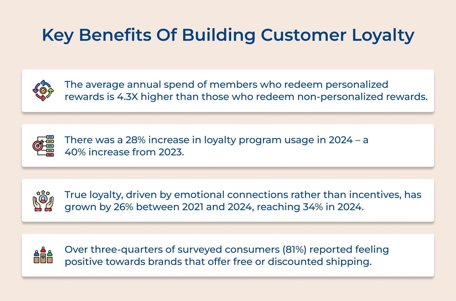 Key benefits of building customer loyalty