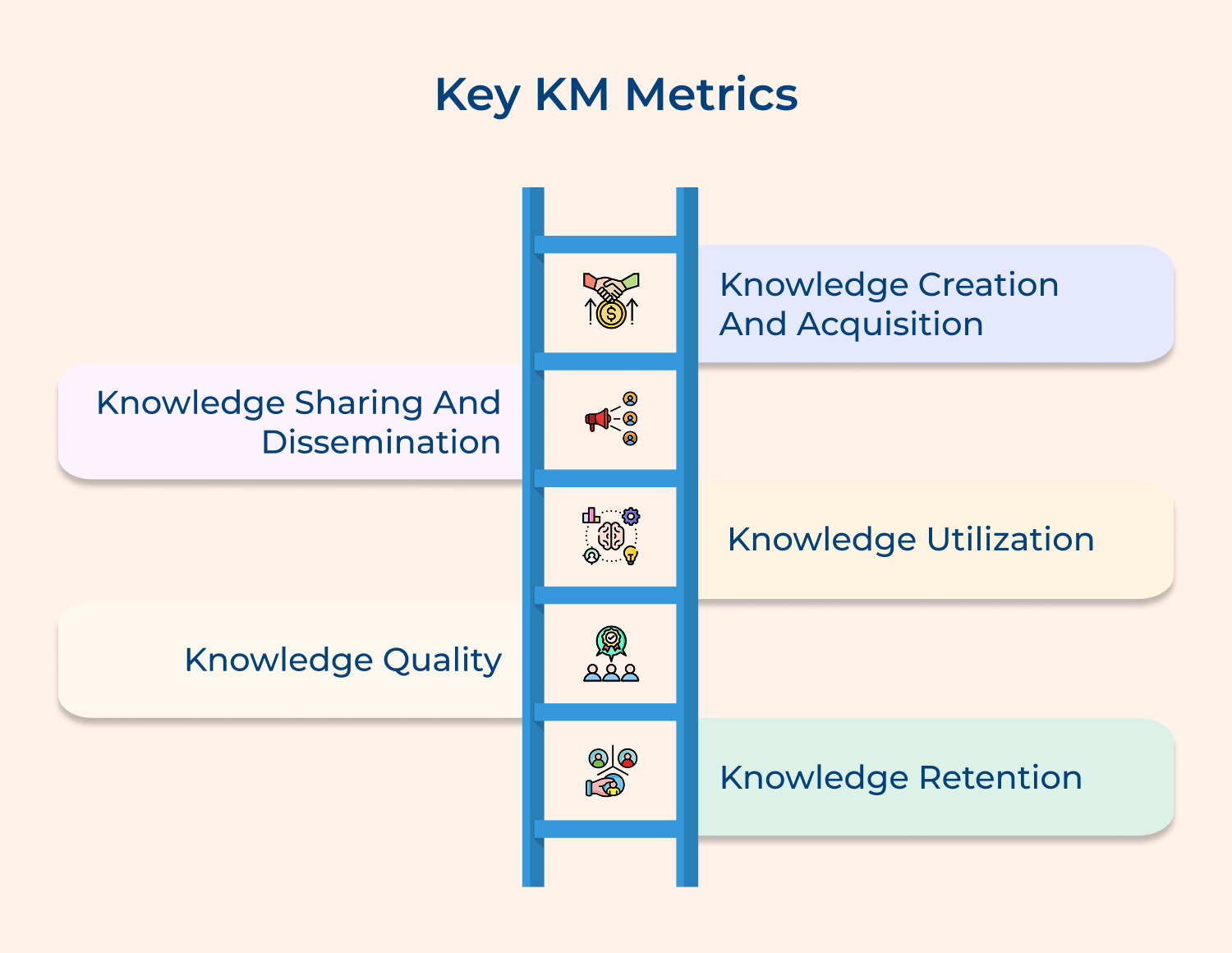 Key KM metrics