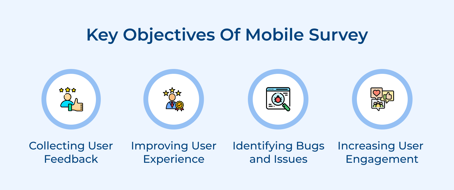 Key objectives of mobile survey